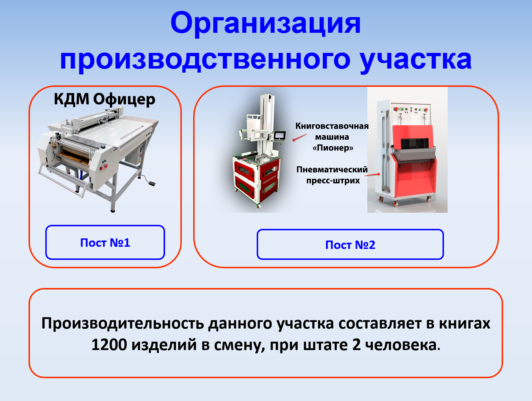 Организация производственного участка