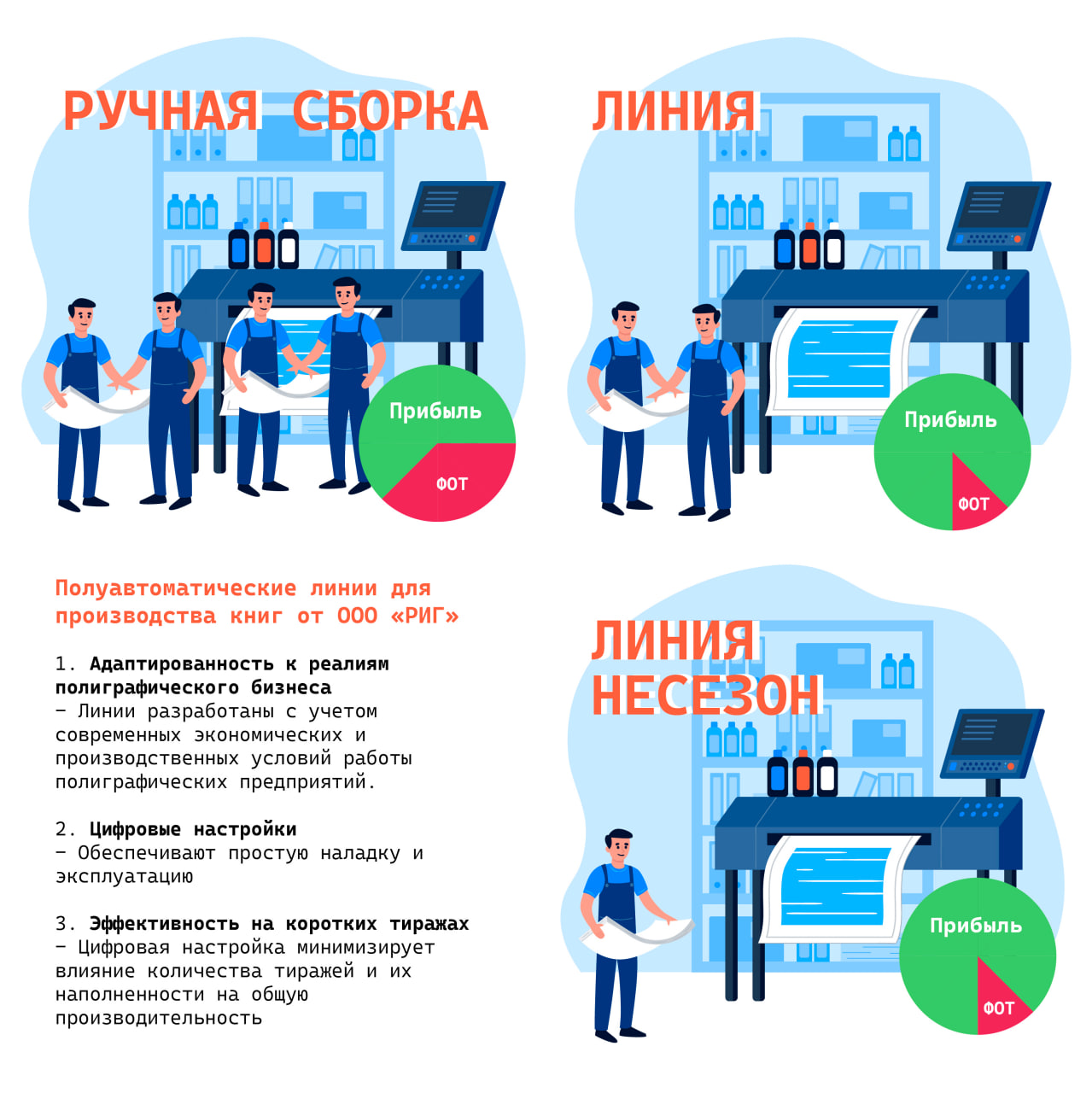 Сравнение ручной  и автоматической книгосборки